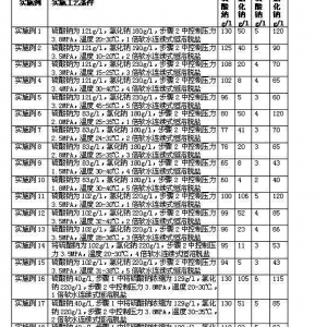 含硫酸鈉的氯化鈉溶液的處理方法